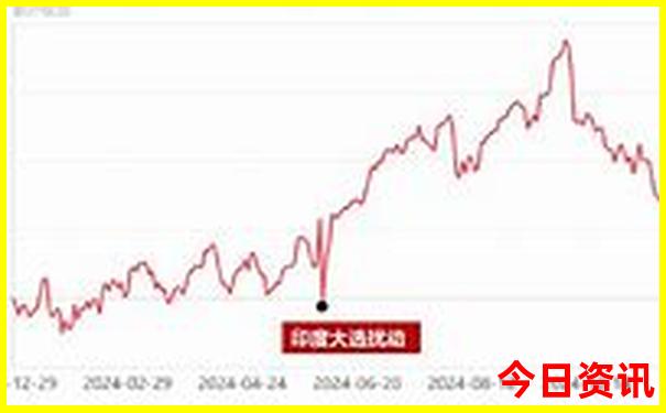 丰都县蓝天湖高山避暑胜地