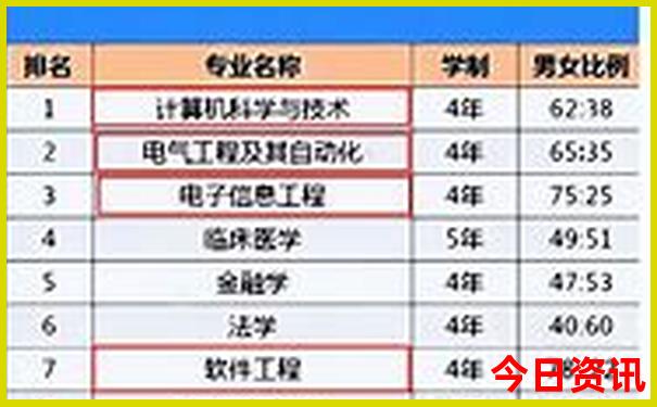 景区和景点的区别